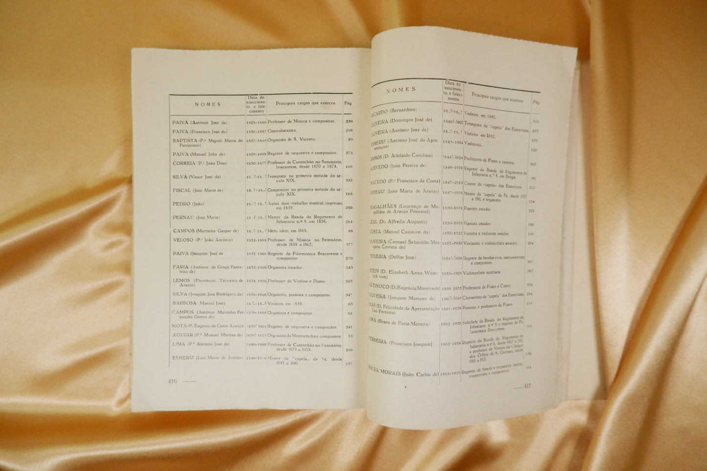 AS16LT49 – [BRAGA] Carneiro, Álvaro – A MÚSICA EM BRAGA. Sep. de Theologica Braga. Editora. 1959 [1960]